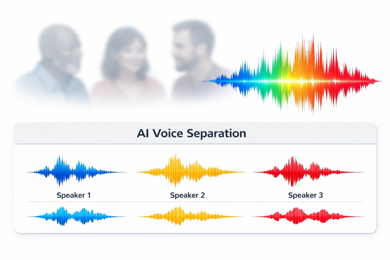 Voice Separation