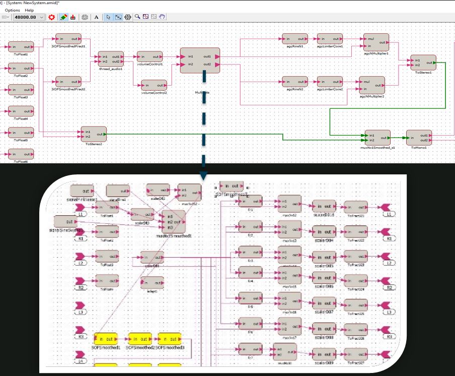 AMI Designer Secure Subsystem