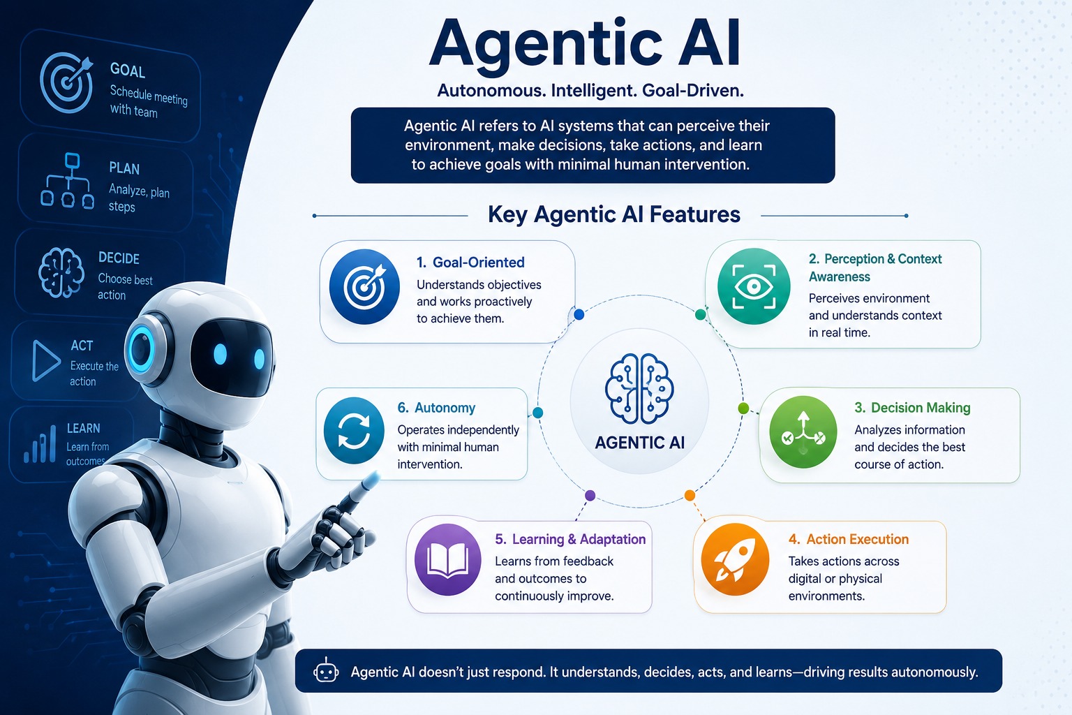 Agentic AI Intelligence Concept