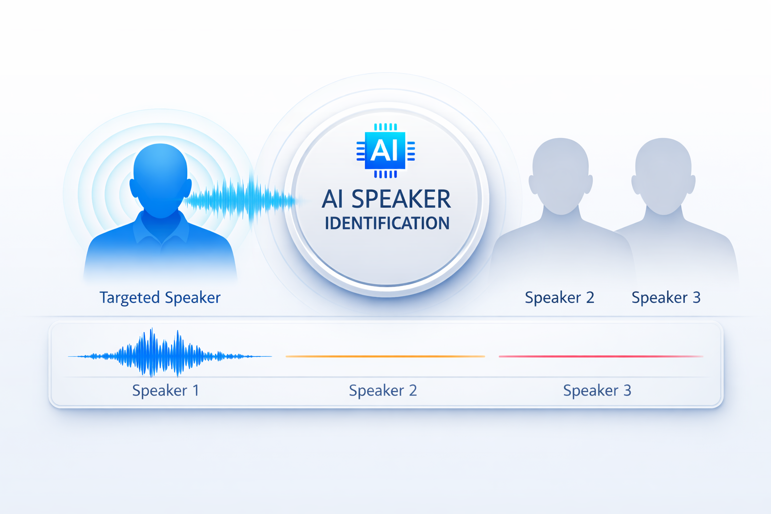 Speaker Identification